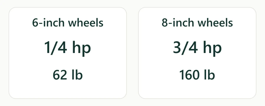 CabKing wheel diameters, motor ratings and machine weights compared