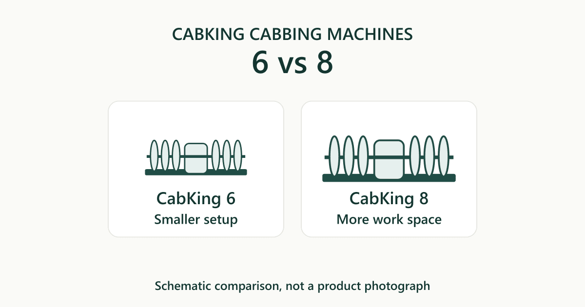 Schematic six wheel CabKing machines labeled smaller setup and more work space